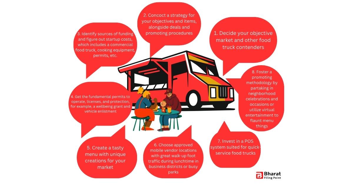 How to Start a Food Truck Business in India